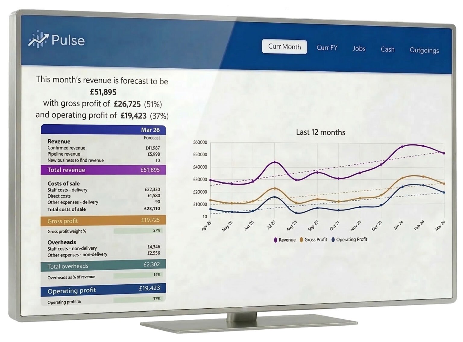 Pulse: The agency management dashboard