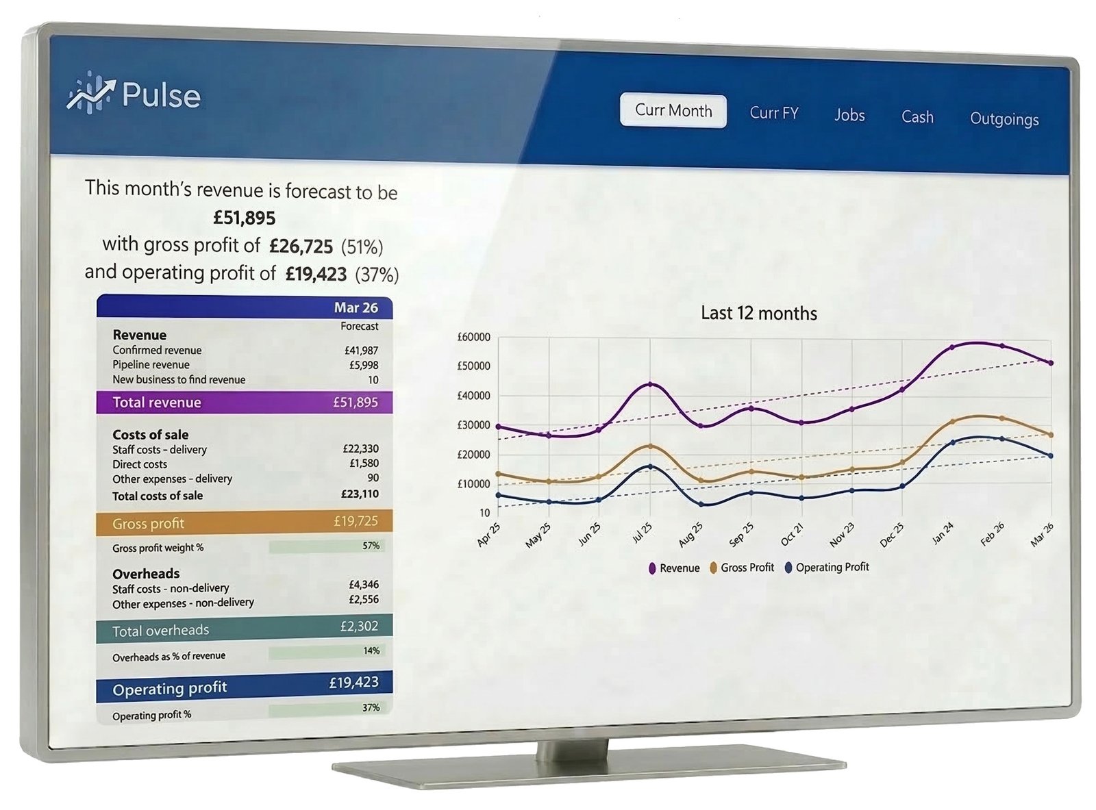 Pulse: The agency management dashboard